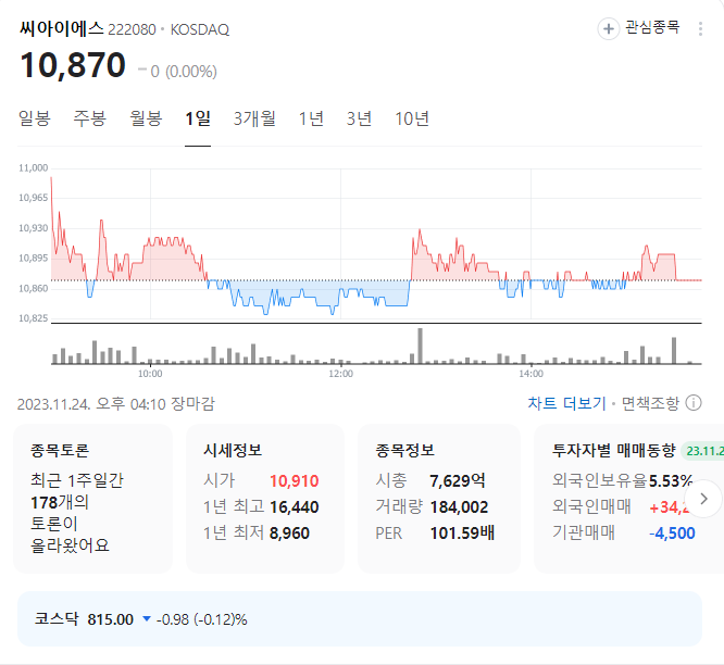 씨아이에스 주가