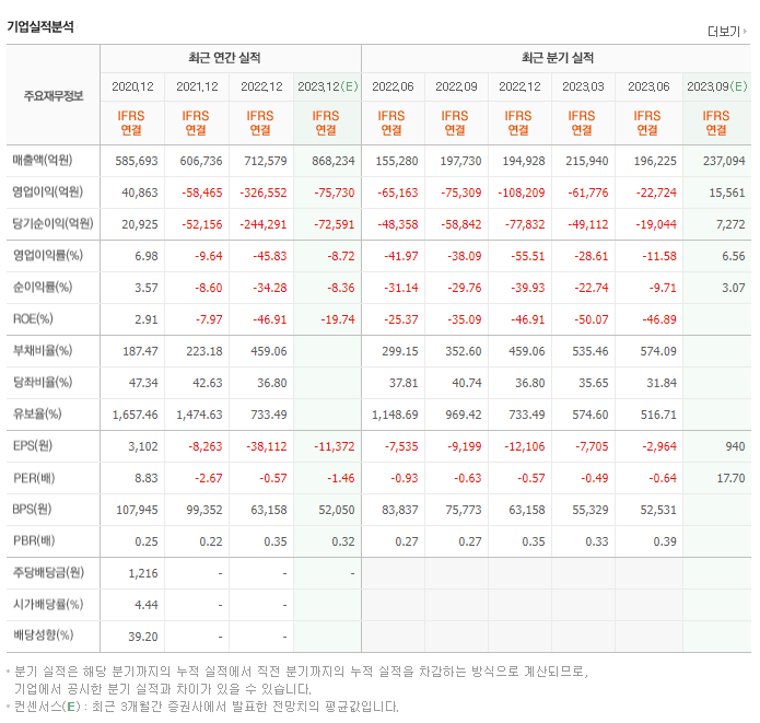 한국전력_실적자료