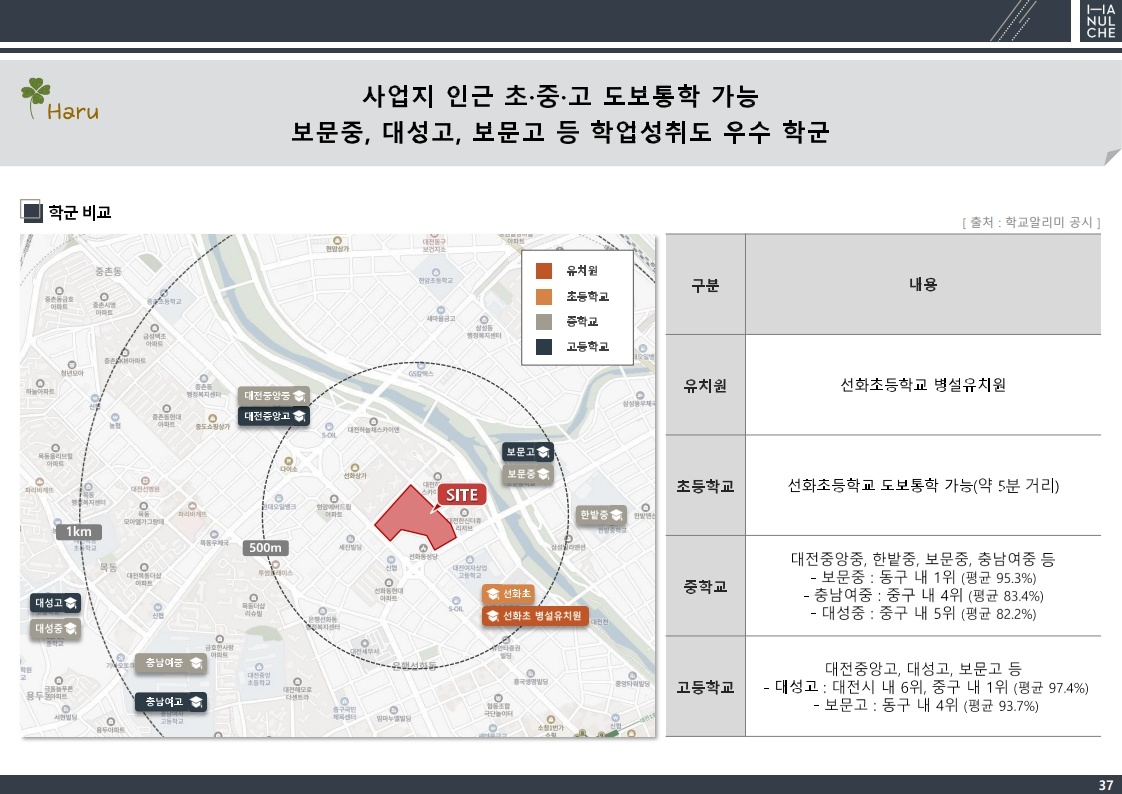 선화동하늘채루시에르