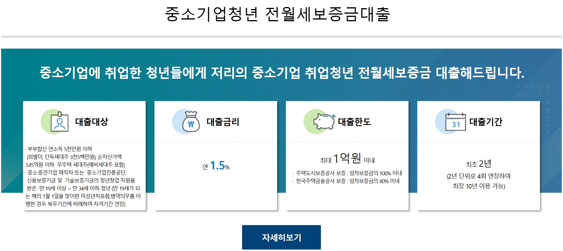 청년 전세자금 이자 지원 방법