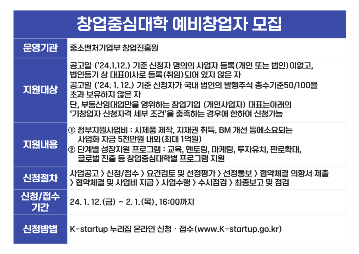 창업중심대학