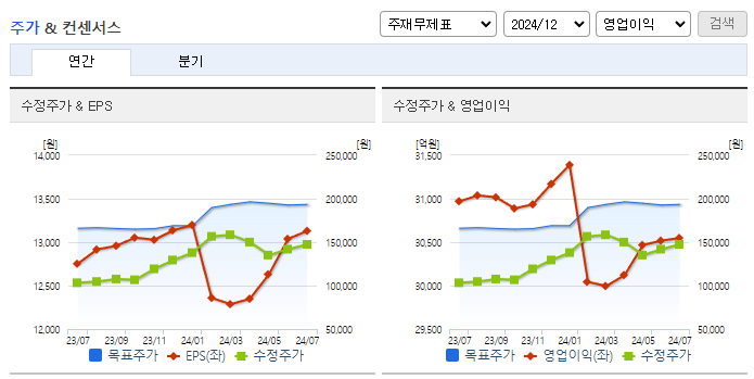 삼성물산_컨센서스