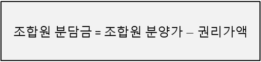 분담금 계산 방법