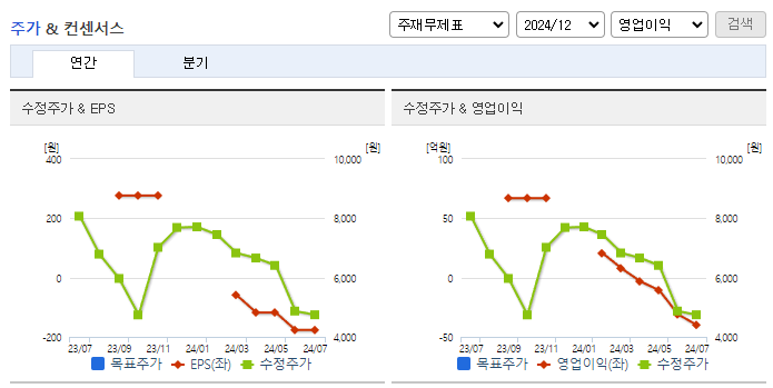 엔비티_컨센서스