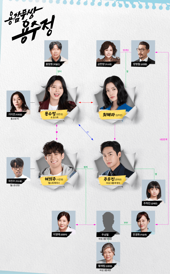 용감무쌍 용수정 등장인물