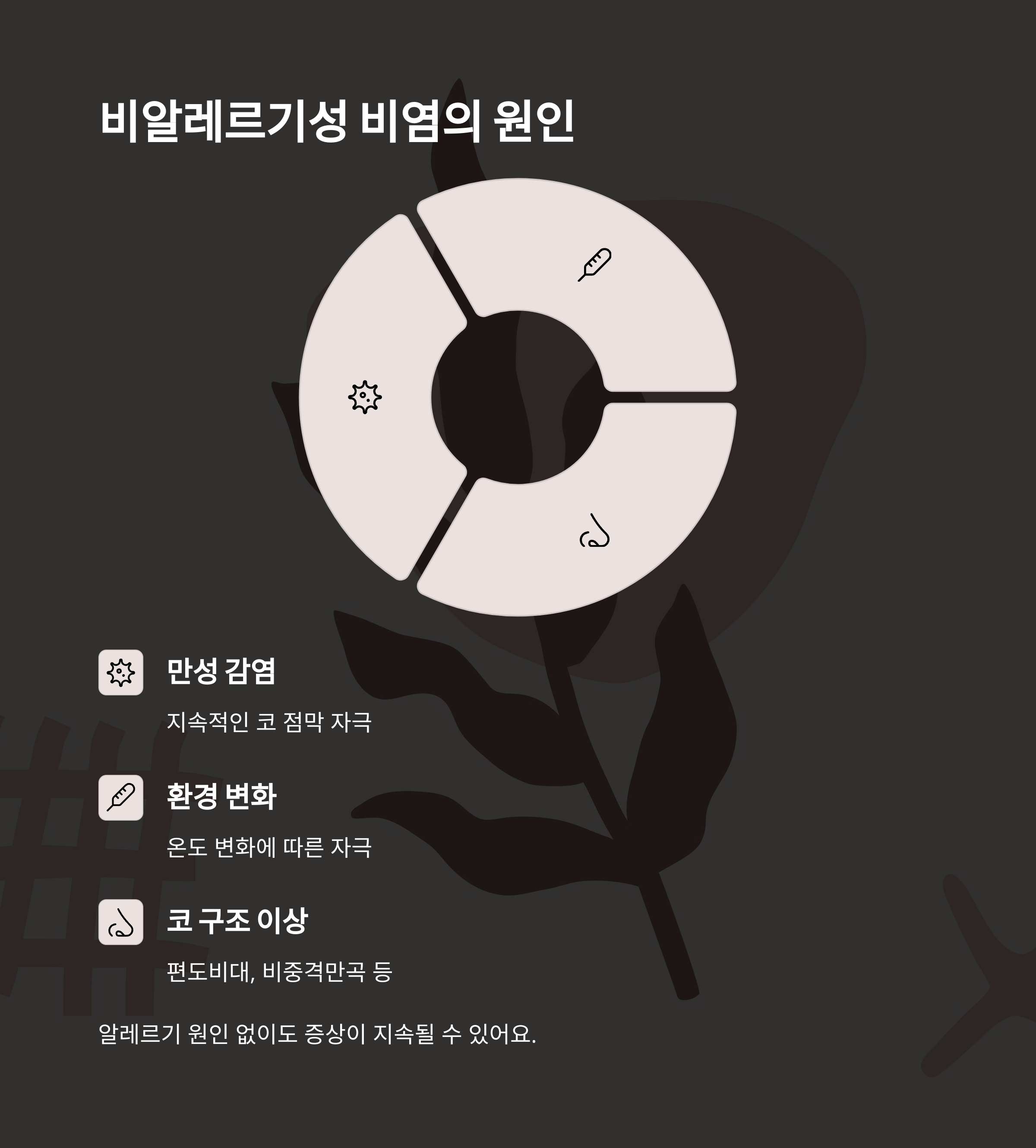 비알레르기성 비염의 원인인 만성 감염, 환경 변화, 코 구조 이상 등을 설명한 다이어그램 이미지