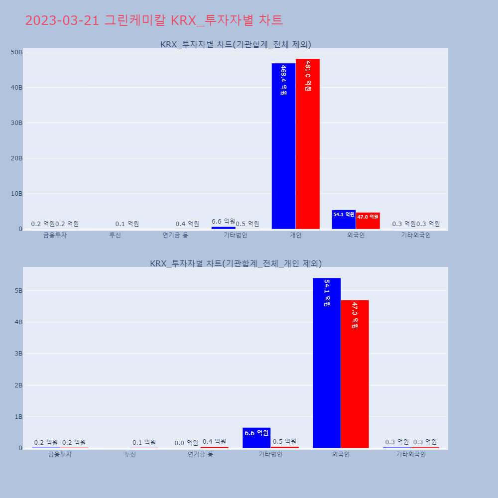 그린케미칼_KRX_투자자별_차트