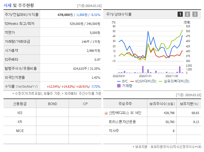 BYC_기업개요