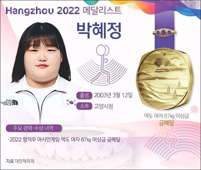 장미란 이후 13년 만에 금메달