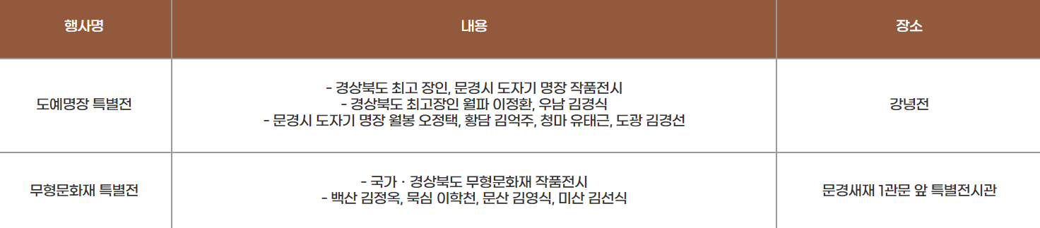 문경 찻사발축제