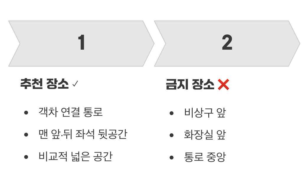 기차 안 명당자리, 내 자전거는 어디에?