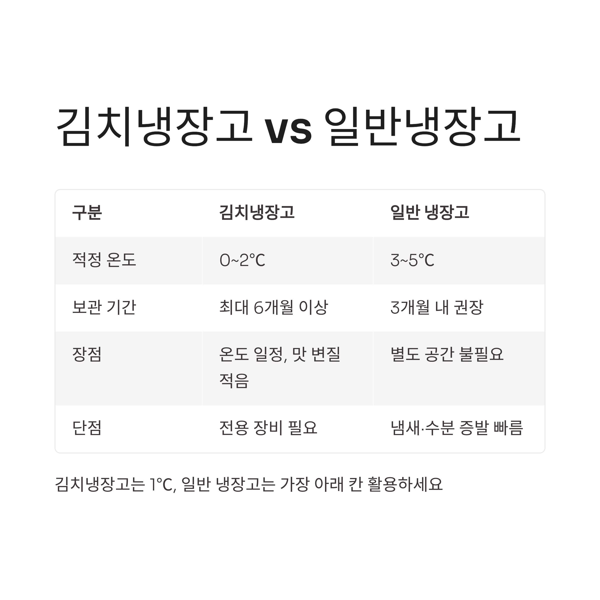 2025 김장김치 보관방법 완벽가이드 ❘ 김치 냉장고 없이도 오래 맛있게!