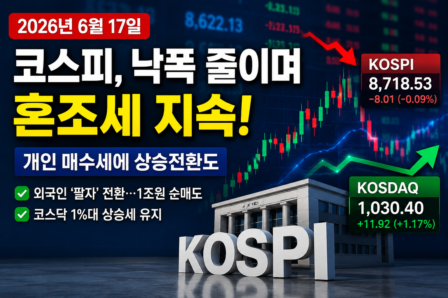 코스피 낙폭 축소하며 혼조세
