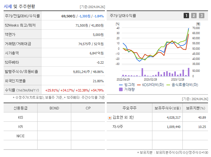 빙그레_기업개요