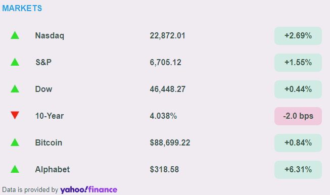 나스닥 기술주 중심 강한반등