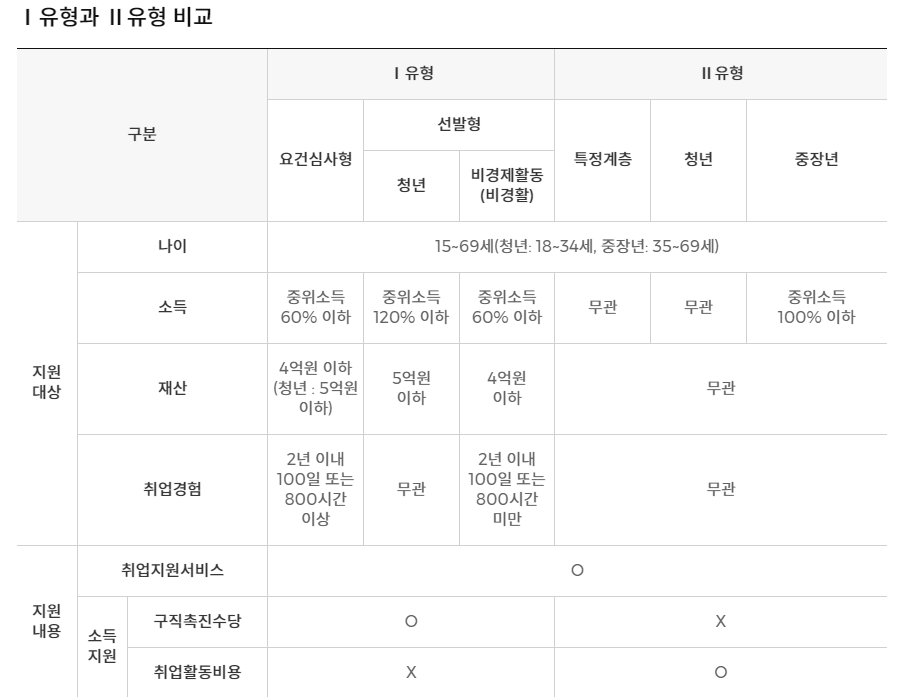 국민취업지원제도