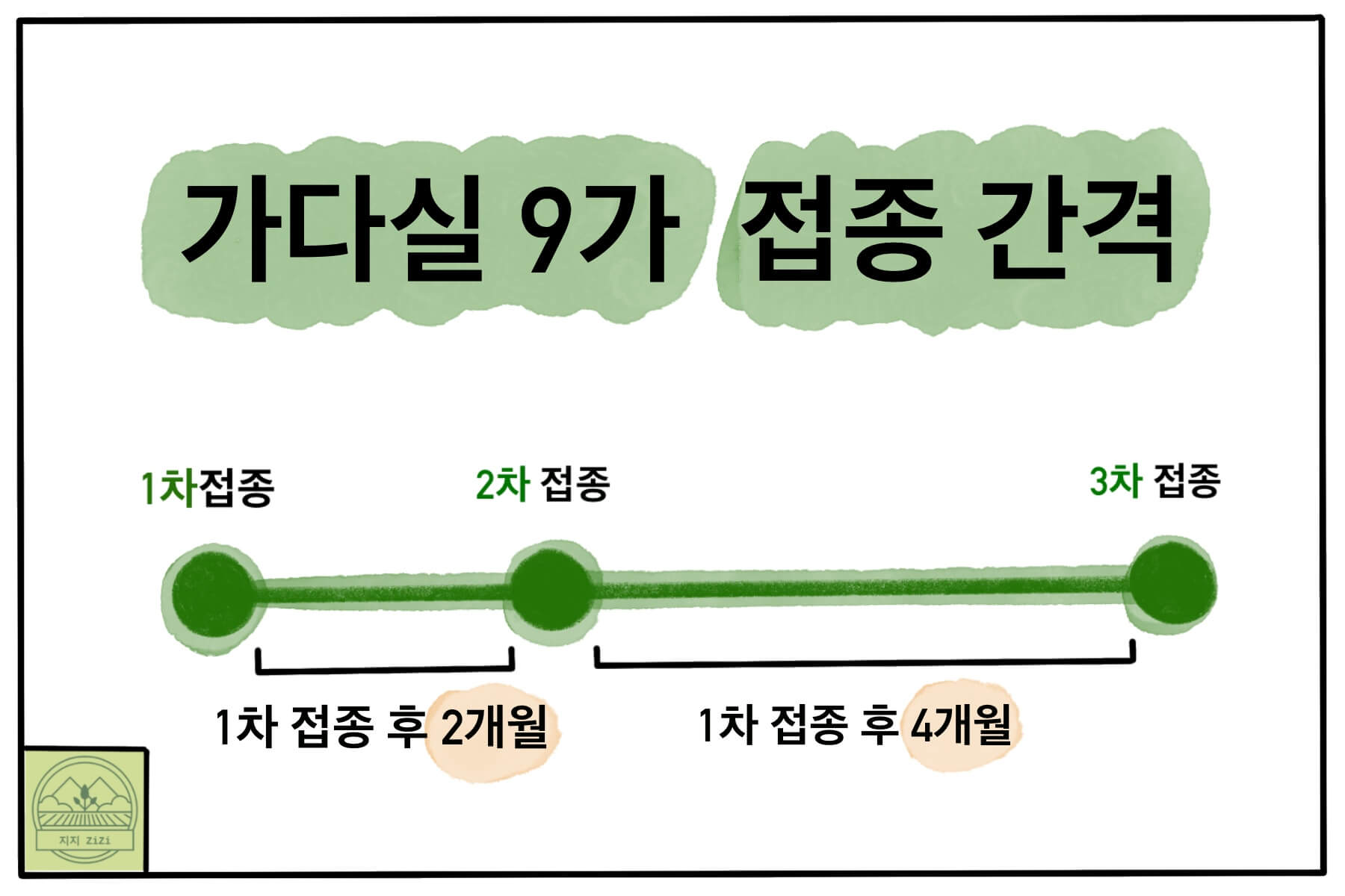 가다실 접종 간격