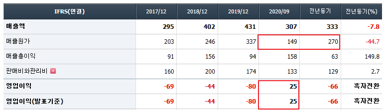 엑세스바이오 재무