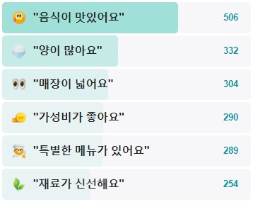 왕초바베큐-후기