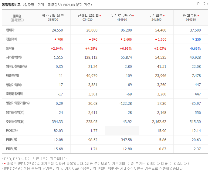에스비비테크_동종업비교자료