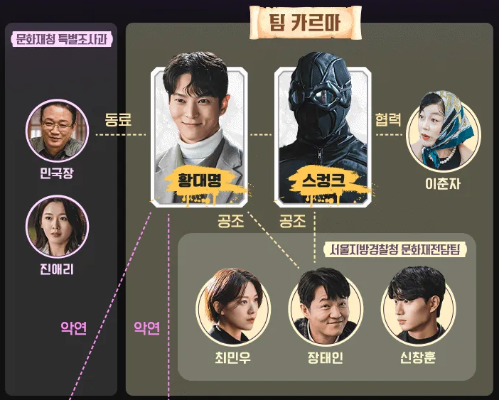 스틸러 등장인물 주원 활동명 및 재방송 일정 총정리