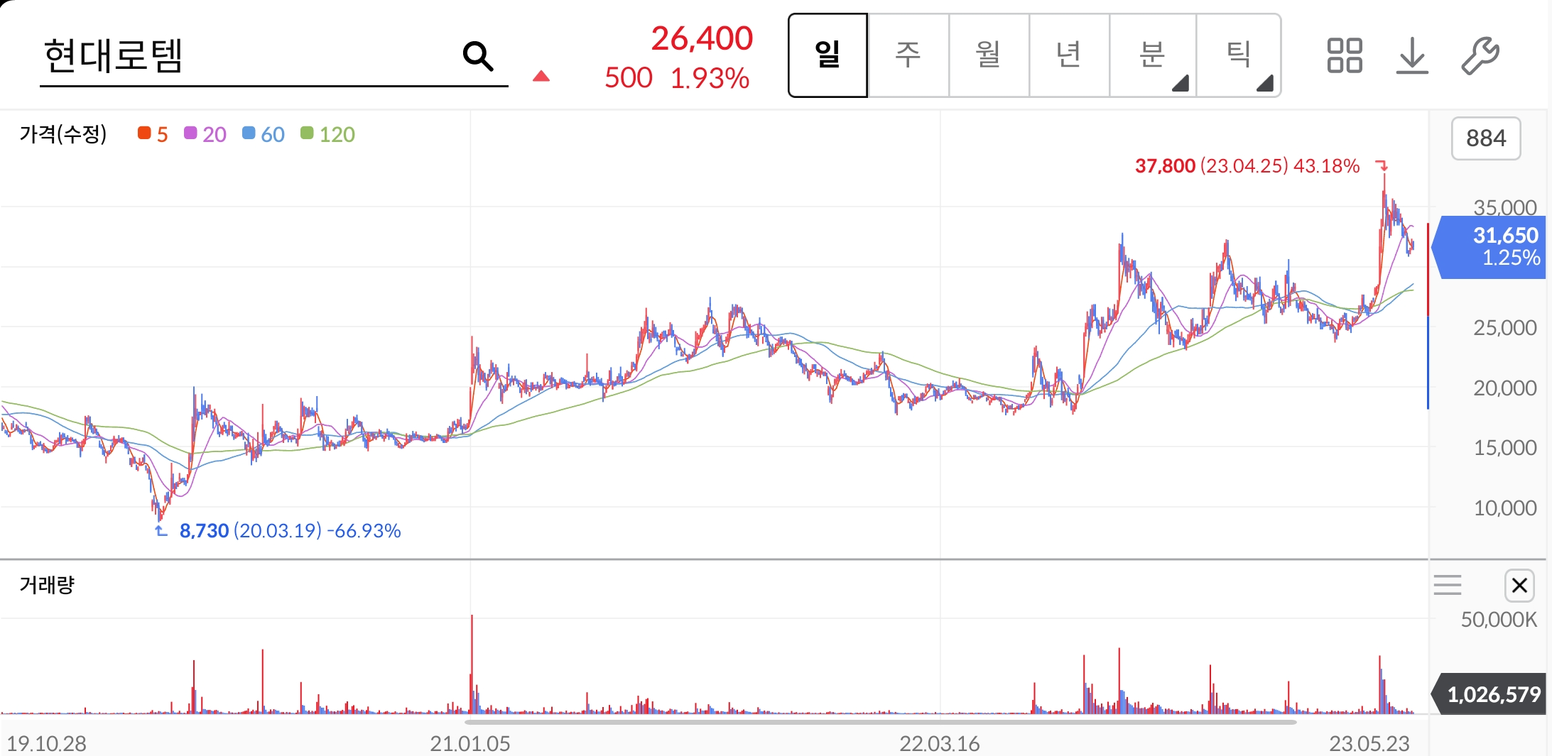 현대로템-주가-전망-배당금-알아보기