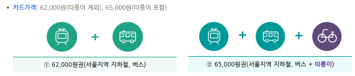 기후동행카드 실물카드 충전방법 (모바일카드 발급 충전)