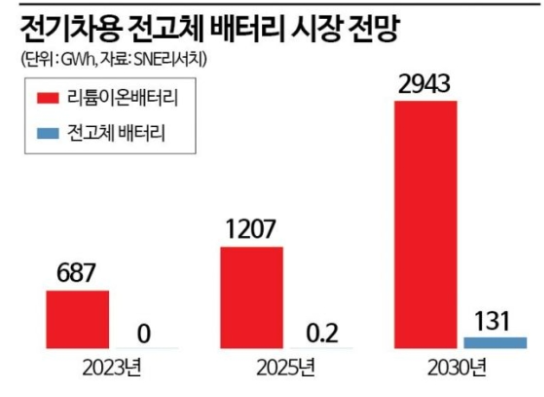 23.12.23 (토) 작일 상승률 Top30 시간외 특이종목 및 전고체 배터리 관련주