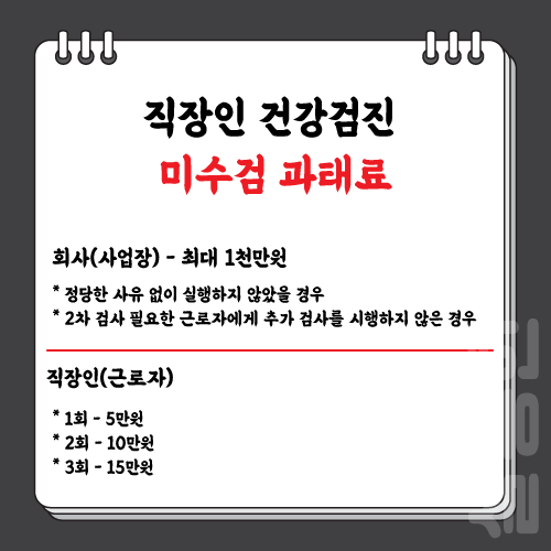 직장인-건강검진-과태료-정보