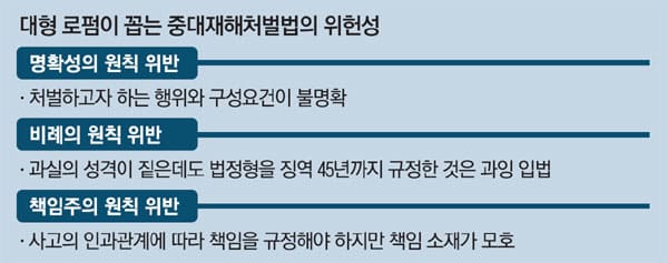 톱10 대형로펌 들,