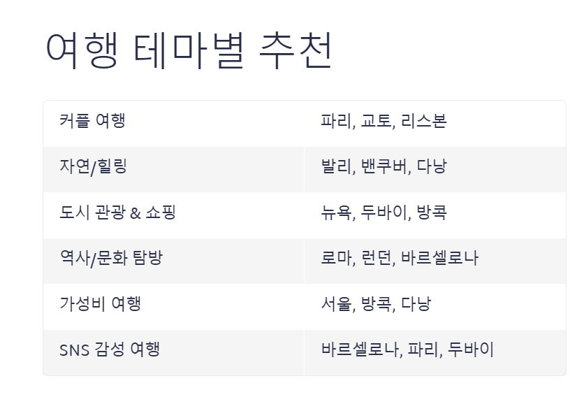 전 세계 인기 여행지 순위 TOP 15 꼭 가봐야 할 감성 여행지 총정리