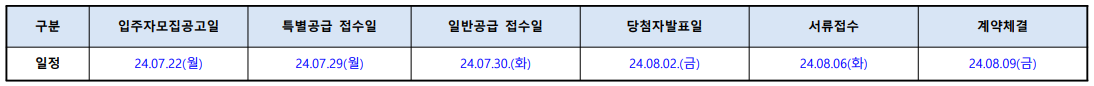 동탄 롯데캐슬 줍줍 청약일정