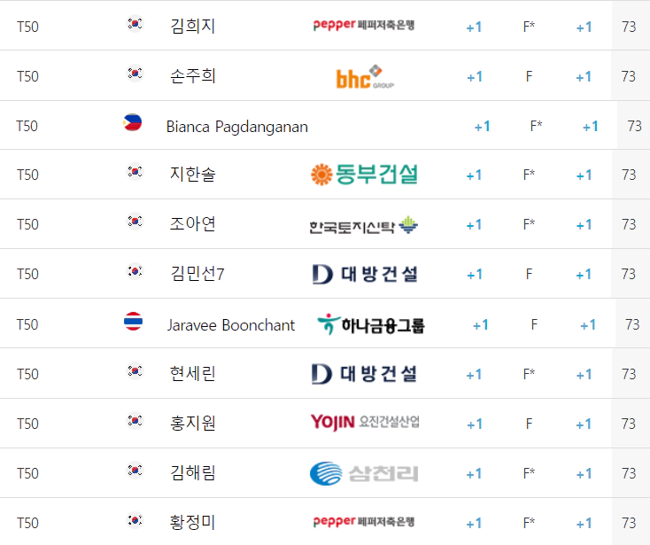 하나금융그룹챔피언십대회