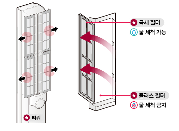 엘지 스탠드 에어컨 청소 방법