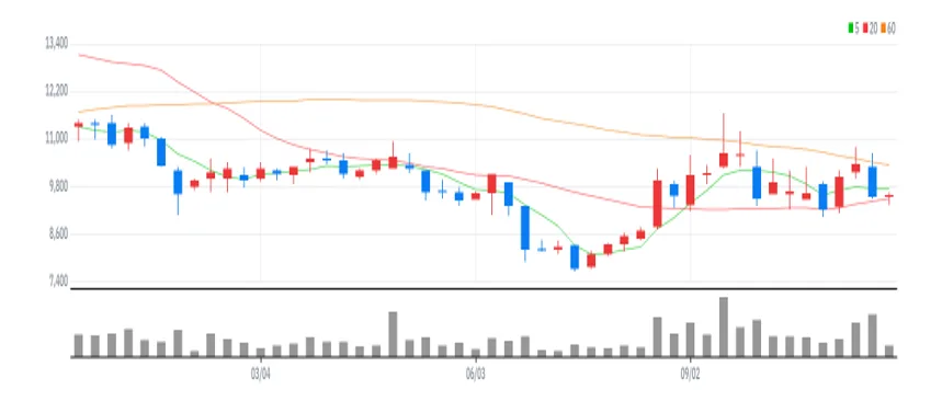 애경케미칼 주봉