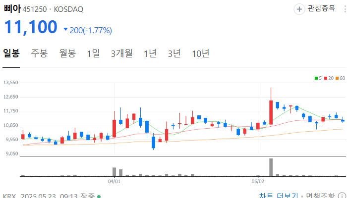 화장품 관련주 대장주 K뷰티 테마주 TOP5