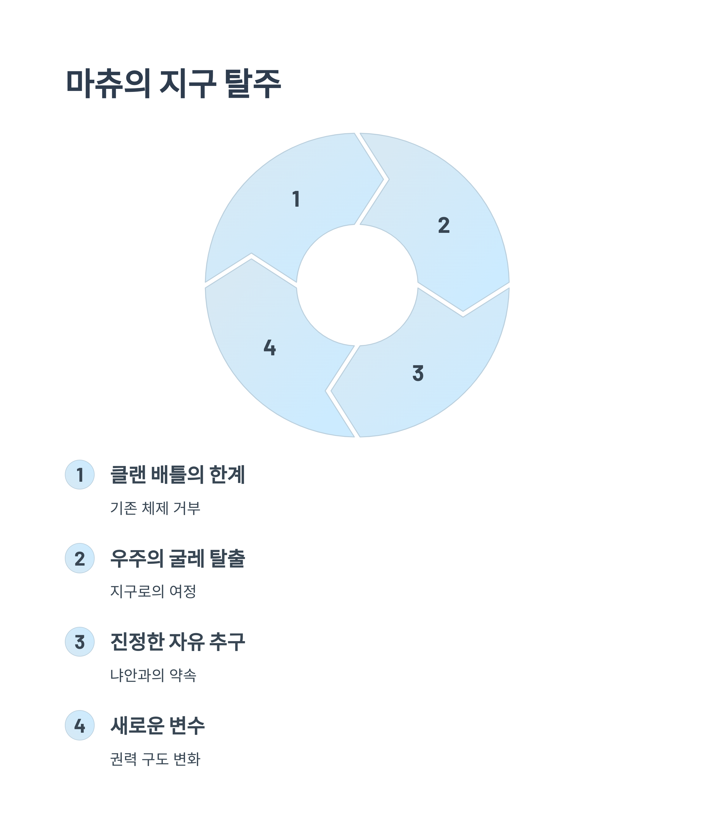 마츄의 지구 탈주와 의미