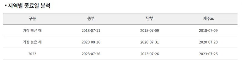 24년 장마기간