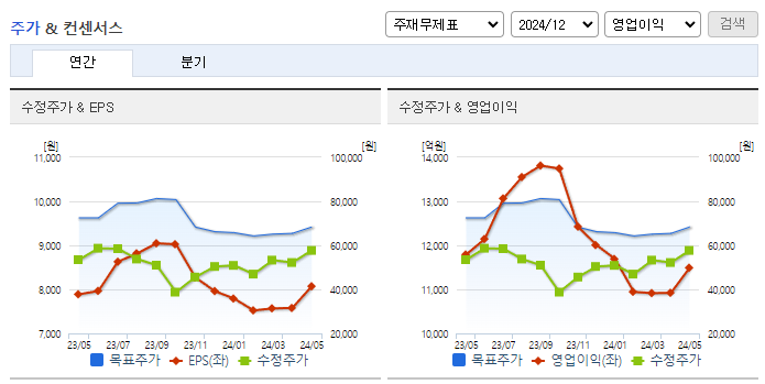 두산밥캣_컨센서스