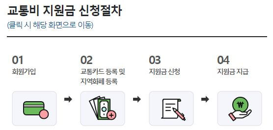 교통비-신청방법