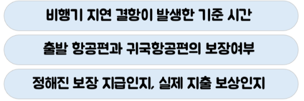 비행기-지연-여행자보험-보상-항공기-지연-보험금-청구