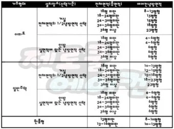 25평 아파트 우리 집에 맞는 에어컨 평수 선택법_22