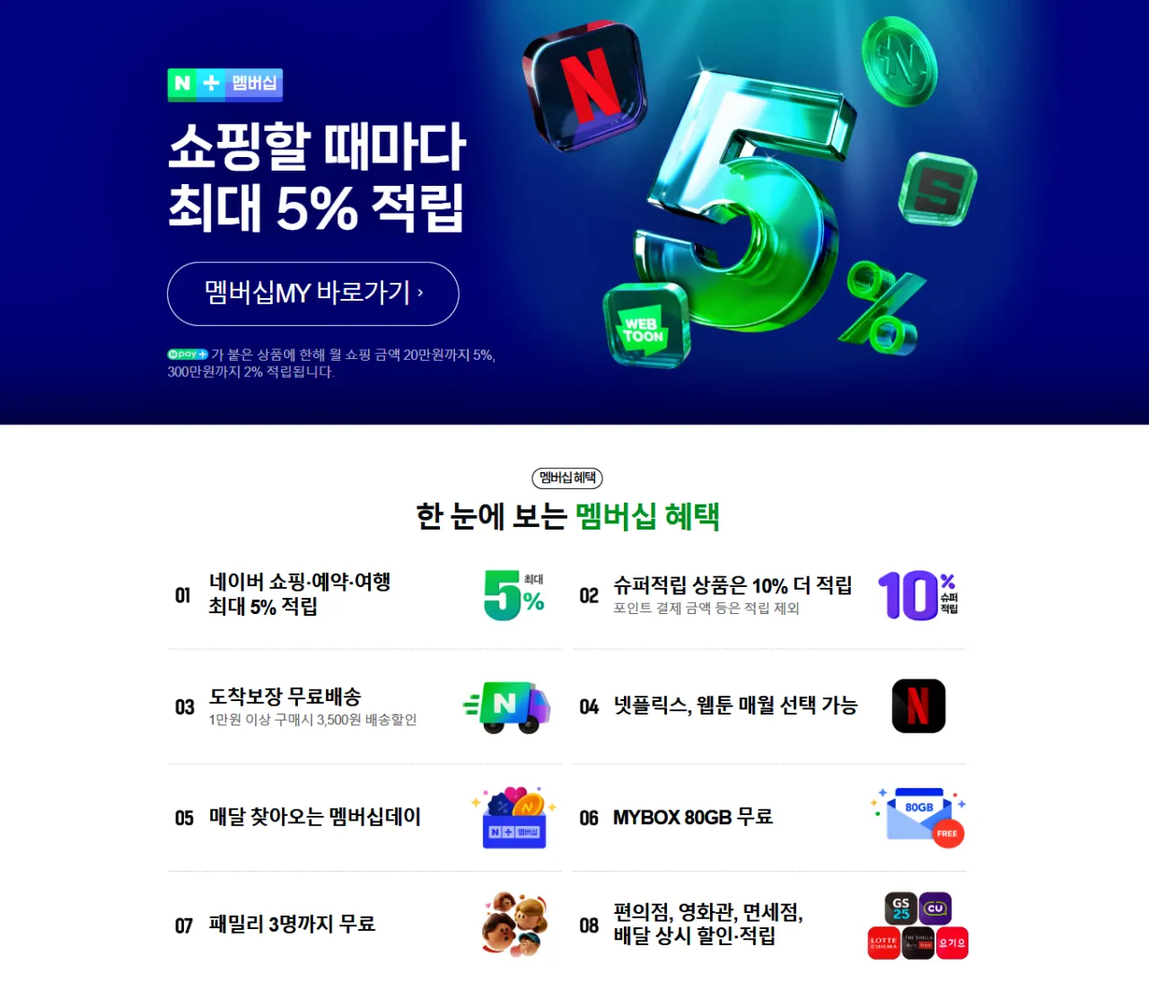 네이버 플러스 멤버십 혜택, 넷플릭스 무료, 쿠팡 와우멤버쉽, 컬리 멤버스