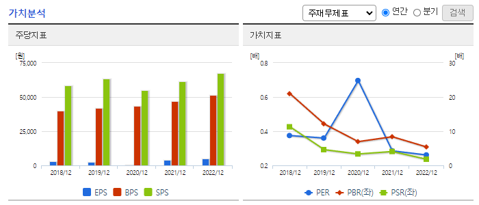 LF_가치분석