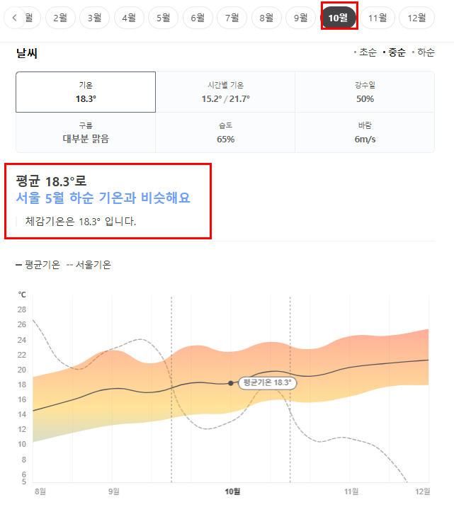 호주 시드니 10월 날씨 옷차림 추천 여행지
