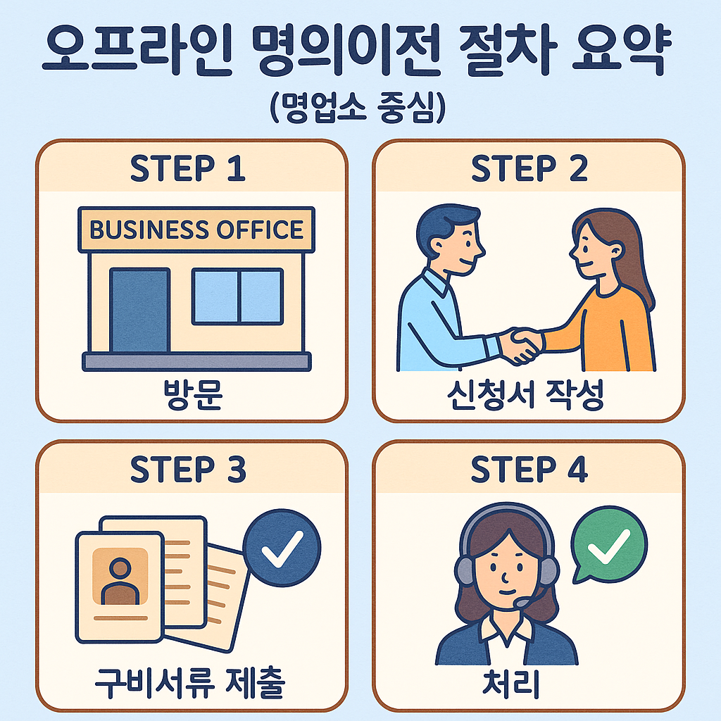 하이패스명의이전오프라인절차