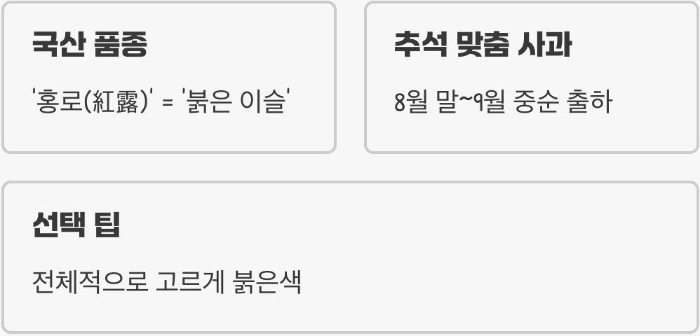 추석을 위해 태어난 사과, 홍로