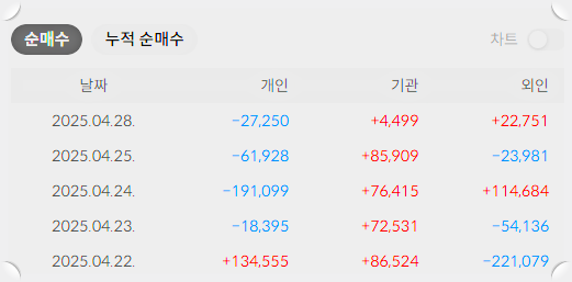 HD현대인프라코어 주가 전망