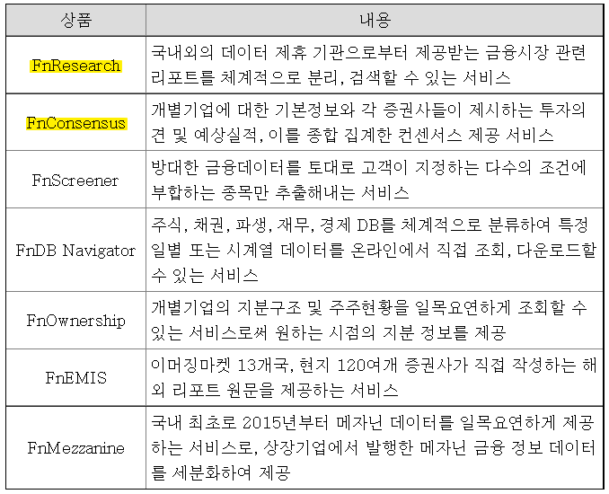 에프엔가이드 주요 금융서비스 [출처; 에프앤가이드 분기보고서]