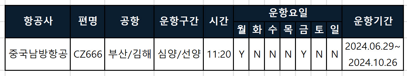 김해공항 심양/선양 항공사별 비행기 시간표, 편명, 소요시간 최신정보